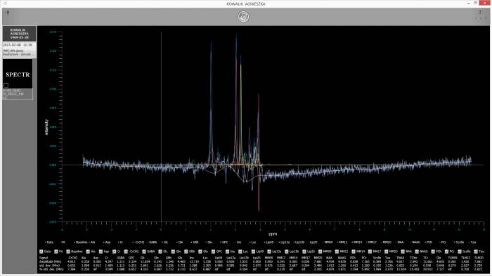 spectroscopy graph